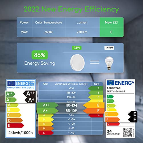 Aigostar Deckenlampe led 24W 6500K Deckenleuchte, 2700lm lampen decke ideal für Wohnzimmer,Schlafzimmer,Küche, Balkon, Kaltweiß LED Lampen deckenlampen Ø289mm*H38mm – Bild 6