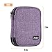 ProCase Crochet Hook Case (Up to 6.5 Inches), Travel Organizer Zipper Bag for Various Crochet Hooks, Circular Knitting Needles and Other Accessories (NO Accessories Included) -Purple
