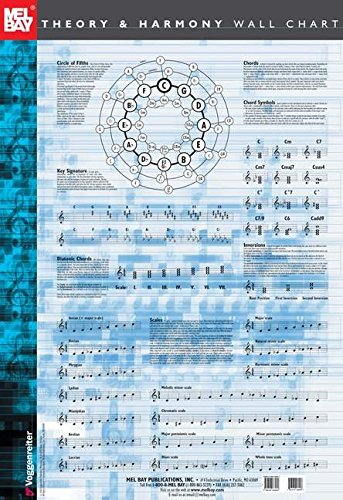 Theory And Harmony Wall Chart
