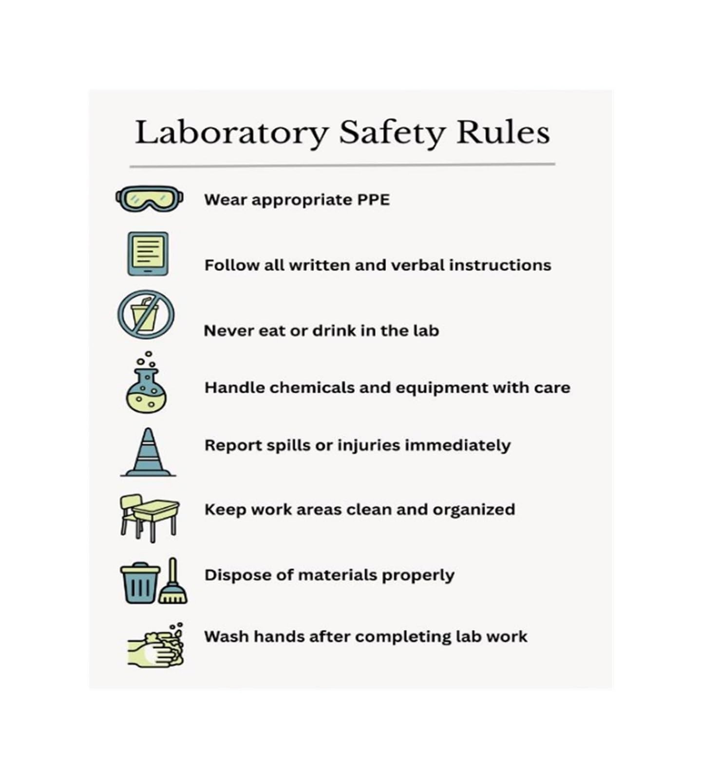 VWWJCCRO High School Science Rules Poster Educational Classroom Decor for STEM Chemistry Biology Physics