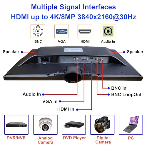 Image of 101AV 18.5 inch Security Monitor, HDMI Scaled 4K, Super Sampling Anti-Aliasing | 4K HDMI Downscaling (SSAA), BNC Input /Output, Built-in Speaker, VESA Mount, 24 /7 Surveillance
