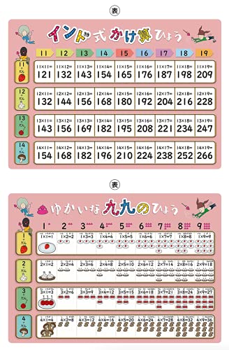下敷き したじき 小学生 A4 B5(☆2セット九九・インド式50円引)