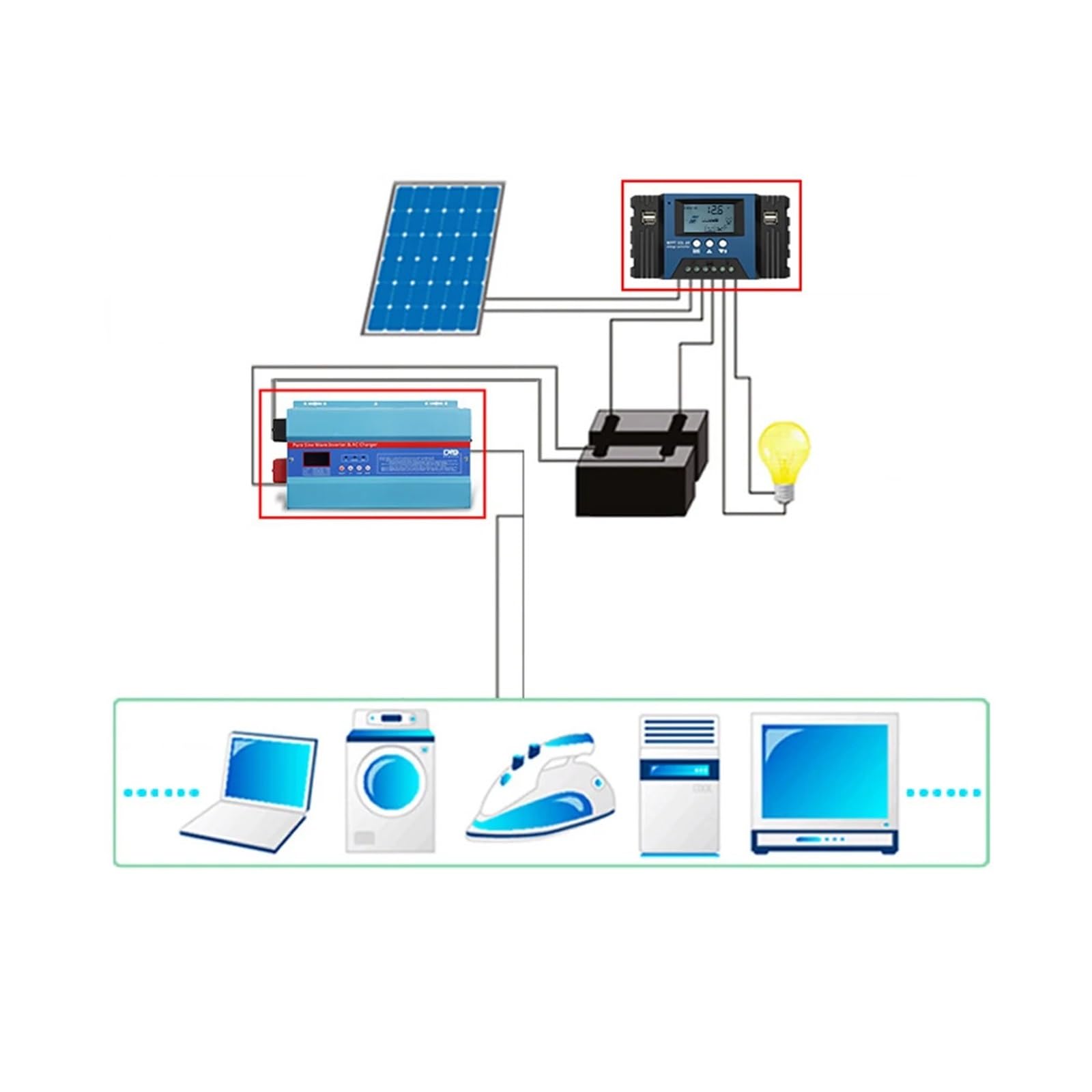 Regulator ładowania słonecznego, MPPT regulator ładowania słonecznego automatyczny kontroler panelu słonecznego inteligentny regulator baterii 12/24V 4 wyjście USB 30A/40A/50A/60A/100A(100A)
