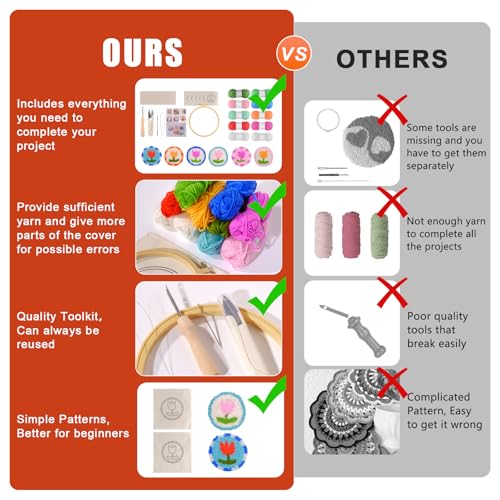 Image of CraftyManor Tulip Punch Needle Kit for Beginners with Pattern, Simple Paint with Yarn Punch Kit, Punch Needle Coaster Kit with Yarn, Needle, Punch Needle, Threader, Embroidery Hoop, Tufting Cloth