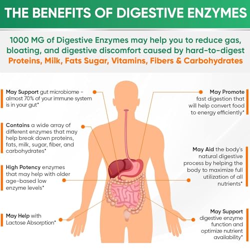 Dr Vitamin Solutions Dr. Vitamin Multi Enzymes, Pre And Probiotics For Digestive Health thumb #3