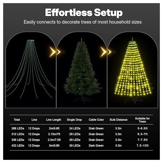 Smart Cascading Christmas Tree Lights with Remote