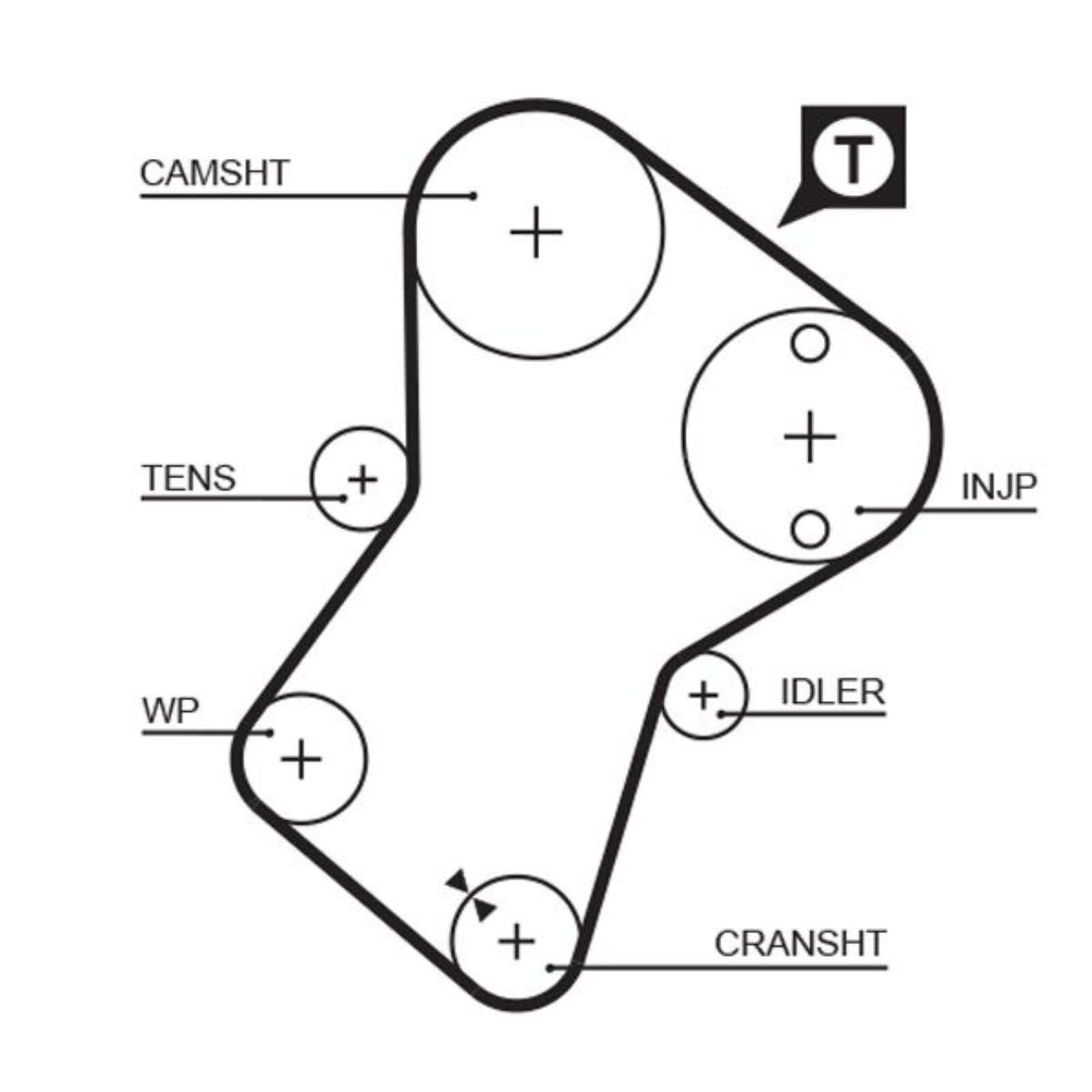 Zestaw Paska Rozrządu + Pompy Wody GATES KP25049XS