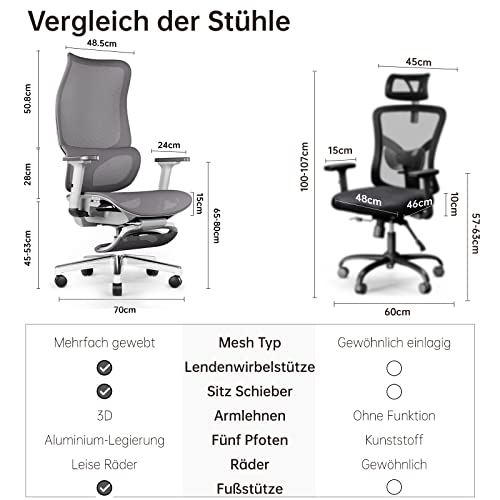 JOYFLY Bürostuhl mit Fußstütze, Ergonomisch, Büro-Liegestuhl mit Verstellbarer Sitz, Chefsessel...