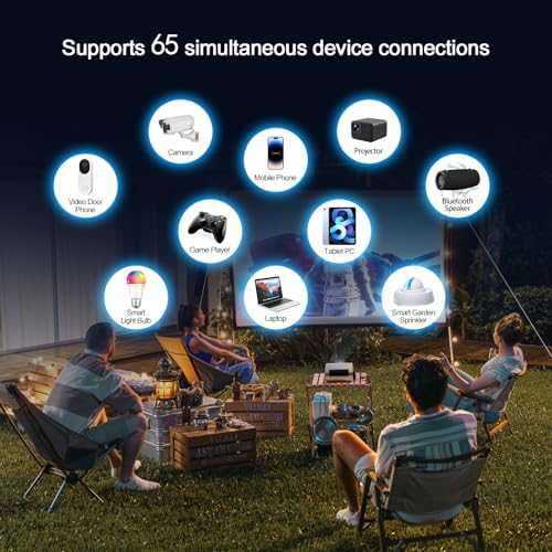 Outdoor WiFi Extender,WiFi Booster | AI Watchdog | Repeater&AP Mode|IP65 Weatherproof | Up to 1200Mbps Dual Band WiFi Repeater | Covers Up to Least 3440 Sq. ft and 30 Devices - Image 6