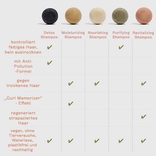 Miniatura 6 de Barra de champú nutritiva para cabello seco (6.7 onzas)  Champú sólido con mantequilla de Copaasu y arcilla blanca  Vegano, sin sulfatos, ecológico