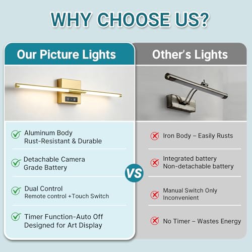 REXTiN Picture Lights Rechargeable for Wall: 2pcs Battery Operated Wall Sconces Wireless Art Lighting for Painting Canvas Gallery 360° Rotatable Detachable Battery Aluminum 48H (2, Gold)