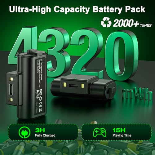 image for Fanxieast Dual Xbox Controller Charging Station with 2×4320mWh Rechar