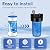 ICEPURE 20 Micron 10" x 4.5" Whole House Extra Coarse Pleated Sediment Filter for Well Water, Replacement Cartridge for GE FXHSC, DuPont WFHDC3001, R50-BB, Culligan R50-BBSA, W50PEHD, 2Pack