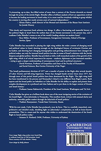 The Rise of the Israeli Right: From Odessa to Hebron