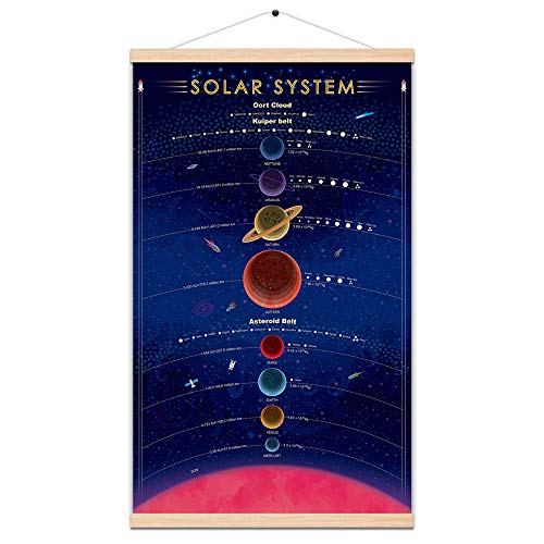 Solar System Print Poster Universe Detailed Space Planets Kid Educational Canvas Painting Scroll Wood Hanger Home Wall Decor 16 X 27 inch (With Frame) (with frame) Solar System Print Poster Universe Detailed Space Planets Kid Educational Canvas Painting Scroll Wood Hanger Home Wall Decor 16 X 27 inch (With Frame) (with frame)