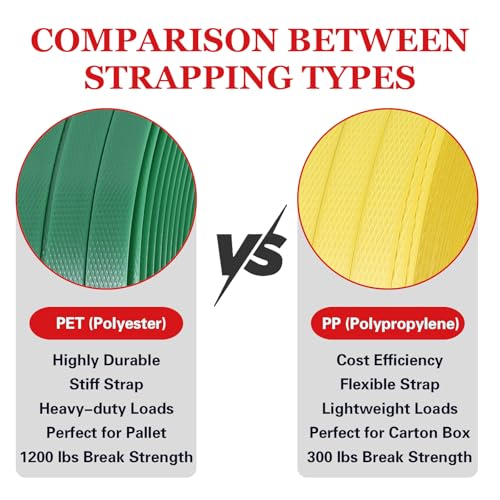 Image of Banding Strapping Kit, Poly Strapping Kit, Packaging Banding Tool with 1 /2 inch Width, 2600 ft Length Polypropylene Strapping Coil Roll and Dispenser Box - Certified 300 lbs Break