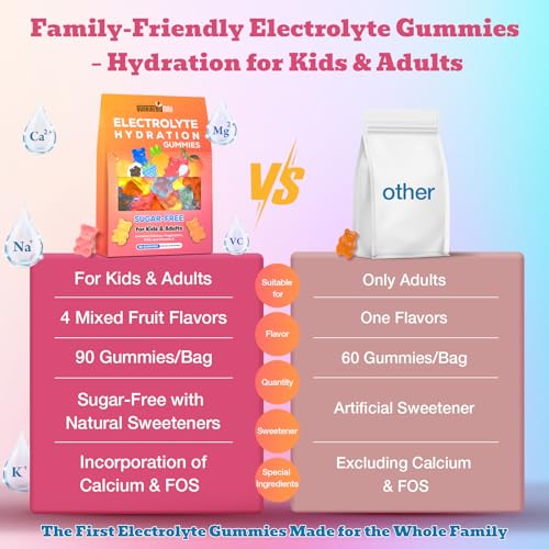 Image of Electrolyte Gummies Sugar Free | Electrolyte Hydration Energy Gummies for Running & Sports - Energy Chews with Calcium & Vitamin C for Kids & Adults, Multiple Mixed Flavors, Gluten-Free, 180 Count