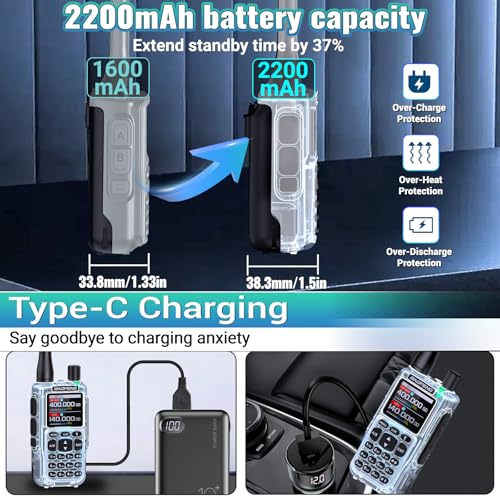 Image of Baofeng Radio UV-5R Mini Ham Radio Long Range Two Way Radio NOAA Weather Radio Rechargeable Walkie Talkies Dual PTT APP Programming Copy Frequency 2200mAh Battery with USB-C Charging Survival Radio