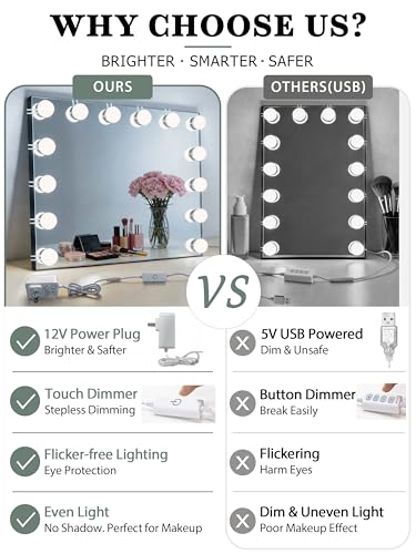 Image of Waneway 14 Bulb Vanity Lights for Mirror, Plug-in Power Adapter & Touch Dimmer, 6,000K, 1350 Lumens (Mirror Not Included)