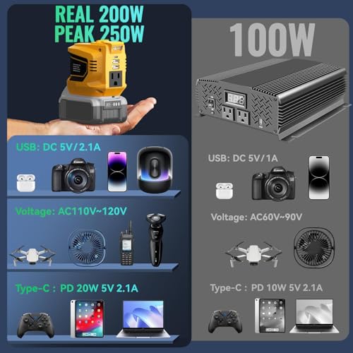 Image of Ecarke 200W Portable Power Inverter Compatible with DeWALT 20V Battery, DC 20V to AC 110V Power Station with 1 AC Outlet, 2 USB, 1 Type-C & LED Light, for Outdoor Emergency Use(Tool ONLY, NO Battery)