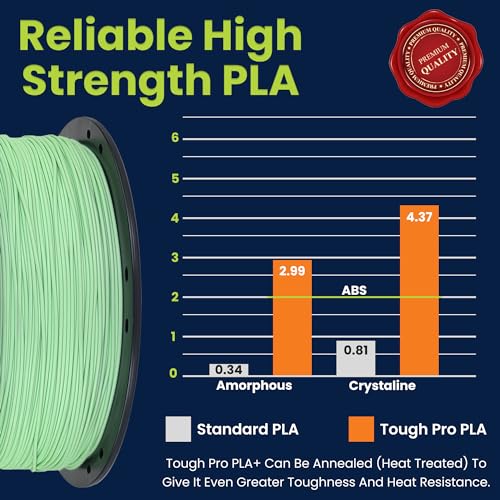 Image of 3D-Fuel Tough Pro PLA+ Filament for 3D Printing, Made in The USA, 3D Printer Filament, Dimensional Accuracy + /- 0.02 mm, 1.75 mm, 1 kg Spool, Pistachio Green