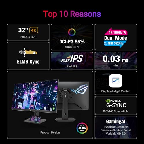 ASUS ROG Strix 32” 4K HDR Gaming Monitor (XG32UCG) – 3840x2160, Dual Mode (4K 160Hz/FHD 320Hz), 0.3ms, Fast IPS, Extreme Low Motion Blur Sync, USB-C, G-SYNC Compatible, Tripod Socket, 3 yr Warranty - Image 4