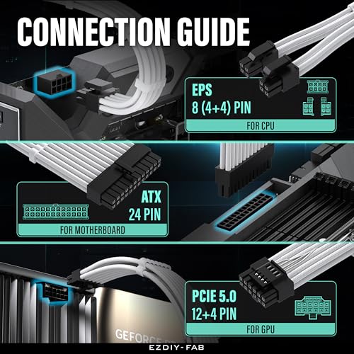 Image of EZDIY-FAB 12VHPWR PSU Cable Extension Kit for RTX 50 /40 Series,16AWG PCIE 5.0 Power Supply Cable Extension- 1x 24 Pin ATX /2X 8Pin (4+4) EPS / 1x12+4 Pin GPU,Sleeve Cable 300MM with Combs-White