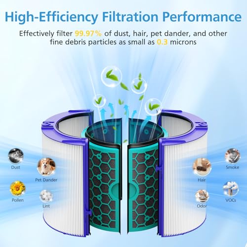 Image of 2 Pack TP04 Replacement Filter for Dyson TP04 HP04 DP04 TP05 DP05 Air Purifier Sealed Two Stage Pure Cool Fan Combi 360 Glass HEPA Filter & Activated Carbon Filter, #969048-01, Purple /Teal