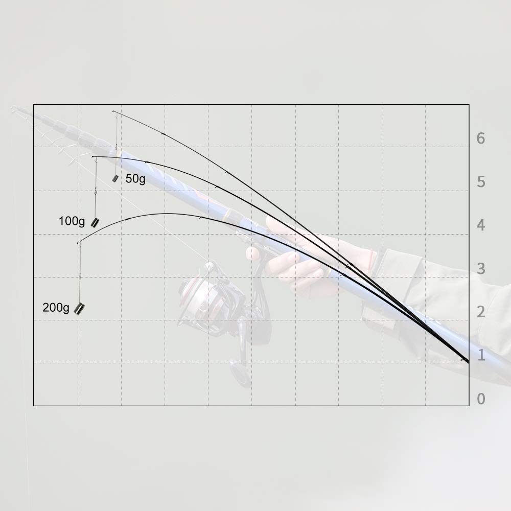 Caña de Pescar con Mosca Telescópica Bolo Pesca ROD4 / 5/6 M Viaje Trucha Ultra for Echar luz Corcho de Pesca 10-25G Polo
