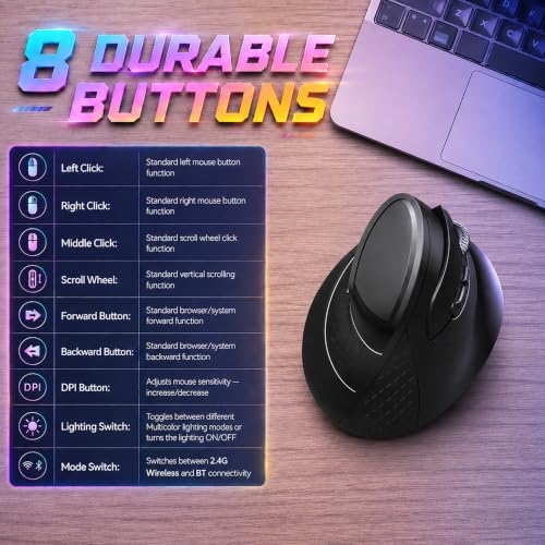 Image of Ant PC M200 Vertical Wireless Mice, Wireless Ergonomic Design, Rechargeable,5 Adjustable DPI, Silent 2.4GHz Optical Tunnel, USB Wireless Mouse for Laptop, PC Black