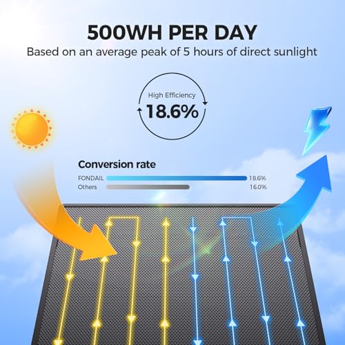 Solar Security Cameras Wireless Outdoor, 2K 360° View WiFi 3MP Security Cam - image 2