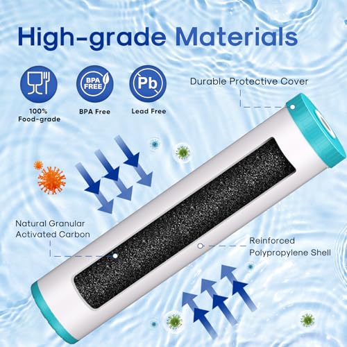 Image of ICEPURE 20 inch x 4.5 inch GAC Filter, 5 Micron 20-Inch Whole House Granular Activated Carbon Water (GAC) Filter Replacement for GAC-20BB, FG25B-KS, FI-CAB20-BB, RFN20BB-C 1 Pack