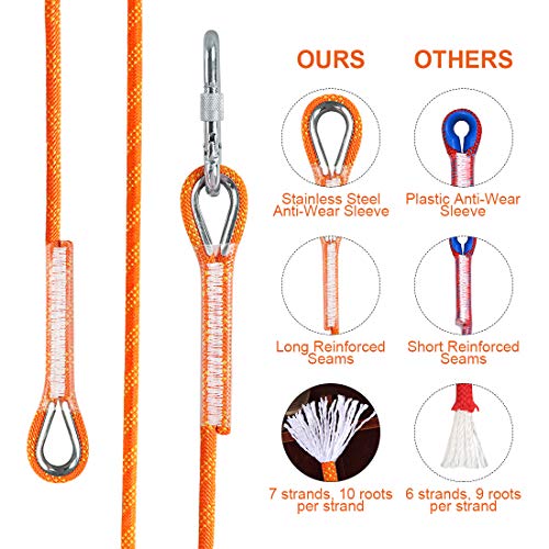 image for TOPNEW Outdoor Climbing Rope 10 MM Diameter, 10M(32ft) 20M(64ft), Esca