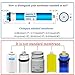 Geekpure 5 Stage Reverse Osmosis Replacement Filter Set with 100 GPD Membrane -10 Inch