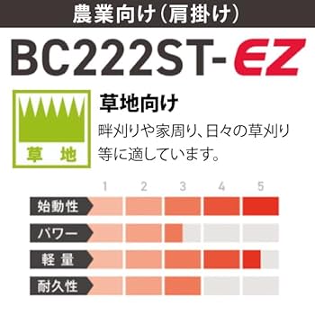 Amazon | ハスクバーナ・ゼノア ゼノア 刈払機 BC222ST-W-EZ両手