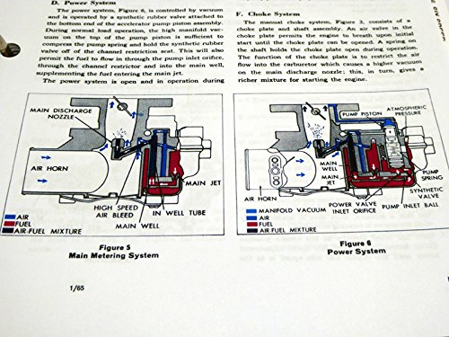 Diagrams of a carburetor's main metering system and power system.