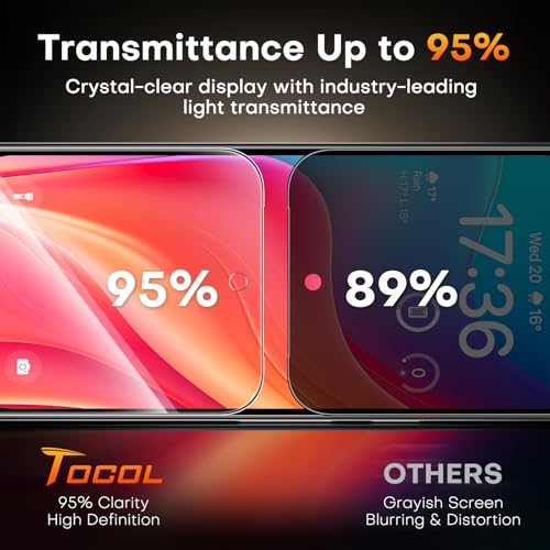 Image of TOCOL for Pixel 10 Pro XL Privacy Screen Protector 6.8 9H Hardness Military Grade Shatterproof HD Tempered Glass Easy Installation 2 Pack
