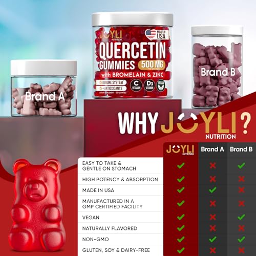 JOYLI Nutrition JN-QG-60-FBA-Main-SugarFree Vitamins