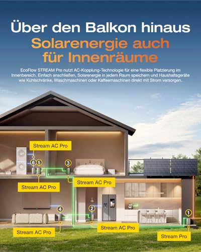 ECOFLOW STREAM Pro 1,92kWh All-in-One Stromspeicher fürSolaranlagen, "@/Balkonkraftwerke für Naturölenthusiaste, ECOFLOW