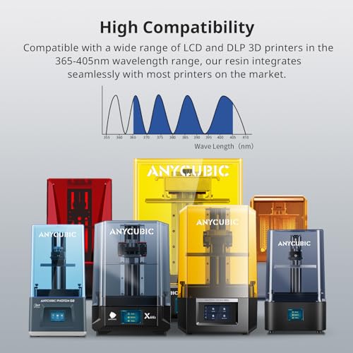 Anycubic FBA-SABP2GY-10-03-US-0308 Abs-Like 3D Printer Resin Pro 2 thumb #6