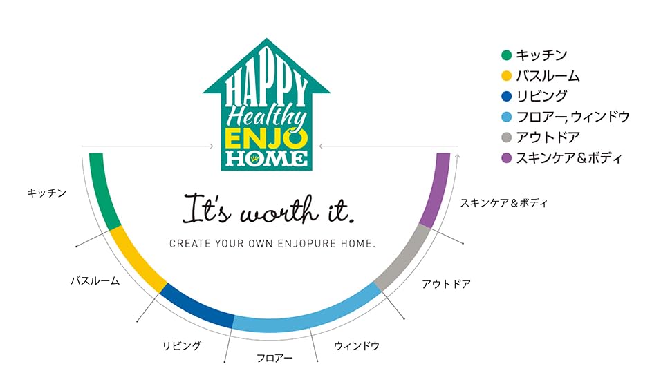 Amazon.co.jp: ENJO（エンヨ―） フェイスデュオグローブ