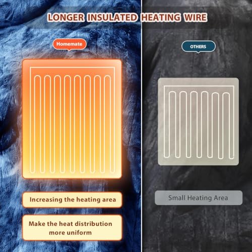 Image of Homemate Electric Heated Heating Blanket King Size 100 inchx90 inch Dual Control | ETL Certified 2 /4 /6 /8H Auto-Off 10 Heat Level Overheat Protection Machine Washable FauxFur Sherpa,Cold Room Cold Sleeper Gift