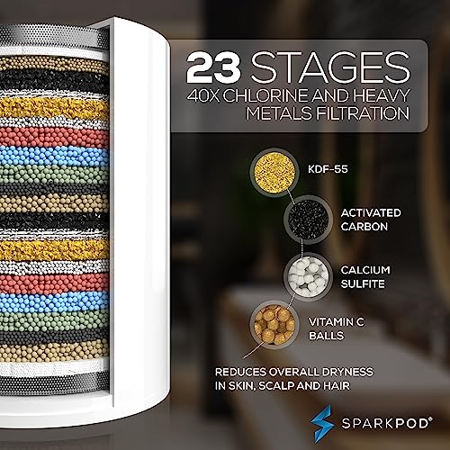 SparkPod High Output Shower Filter Cartridge- Suitable for People with Sensitive and Dry Skin and Scalp, Filters Chlorine and Impurities | 1-min install (Standard, 3 pc)
