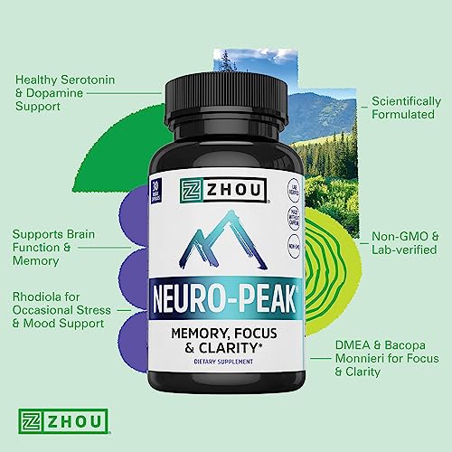 Zhou 5539745 Neuro Peak Brain Support Supplement thumb #3