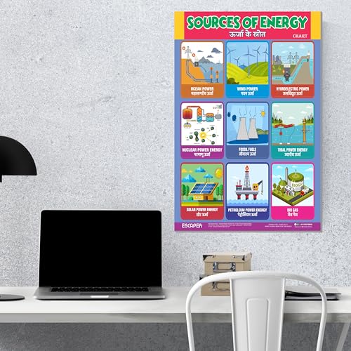 Image of ESCAPER Sources of Energy Educational Charts (11.5 x 17.5 inches), 300 GSM Paper, Laminated, Self Adhesive Back, Kids Learning Posters, Perfect For Home Schooling, Nursery Students
