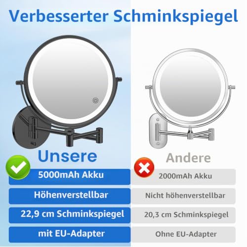 FUNTOUCH Kosmetikspiegel mit 1X/30X Vergrößerung, 5000mAh Wiederaufladbar – Ansicht 6