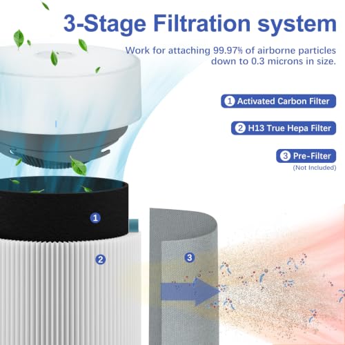 Image of 2Pack 511i MAX Replacement Filter Compatible BlueaIr 511i Max Air Purifier | Compatible with BLUEAIR Air Cleaner Blue Pure 511i Max & F5MAX (NOT for 511), H13 True HEPA Activated Carbon