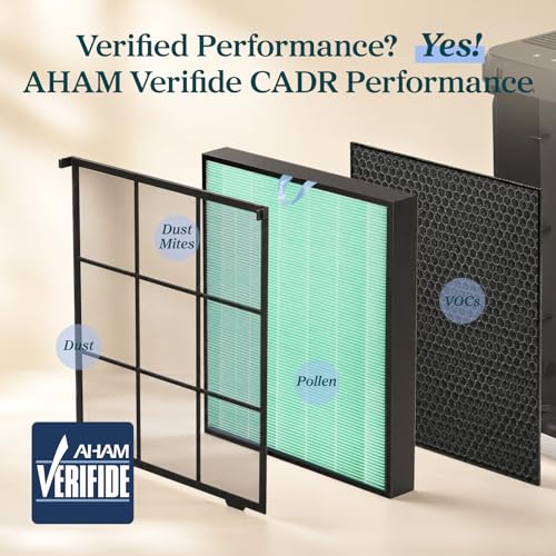 Image of Levoit Vital 200S-P Air Purifier Toxin Absorber Replacement Filter, 10 Pack