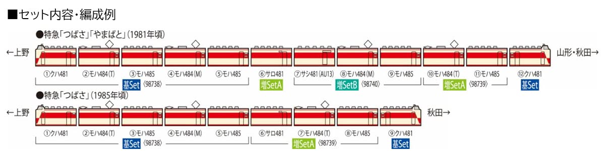 Amazon | TOMIX Nゲージ 国鉄 485 1000系 特急電車 増結セットB 3両