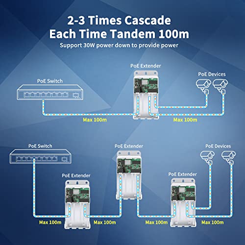 Image of Gigabit Outdoor Waterproof PoE Extender, NICGIGA 2 Port PoE Repeater 100 Meters(328 ft), IEEE 802.3af /at Power Over Ethernet PoE Splitter , Supplies 15.4w PoE or 30w PoE+